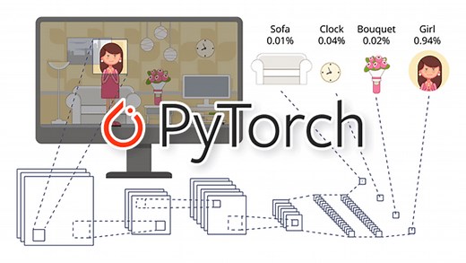 PyTorch: Training your first Convolutional Neural Network (CNN) - PyImageSearch