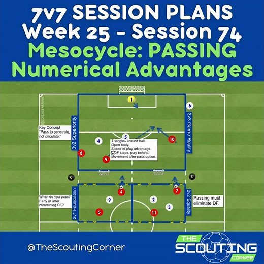 How To Coach Passing Using Numerical Superiority Full Soccer Training Session