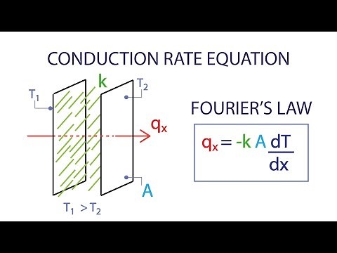 Heat Transfer L1 p4 - Conduction Rate Equation - Fourier's Law