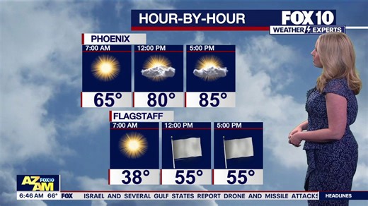 Arizona weather forecast: Hotter temperatures expected for Phoenix this weekend