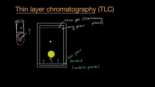 Thin-layer chromatography (TLC)