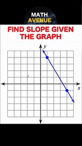 Slopes. How to find the slope given a graph. #algebra #slope #rolandoasisten #maths | Math Avenue : Learn Math By Examples