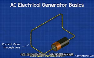 AC Electrical Generator Basics - How electricity is generated