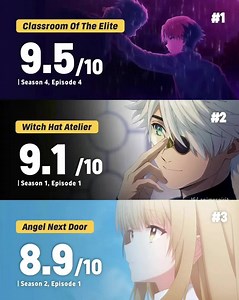 Top Spring Anime Episodes This Week