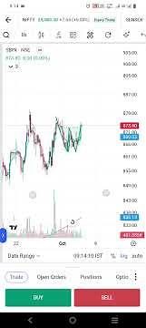SBI Share Buy Prediction 🔥 | Next Target & Support Levels | SBI Stock Analysis 2025