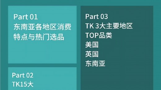 TIkTok热门的几大类目。