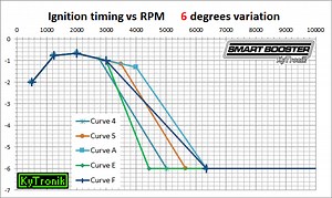 Smart Booster 2016-2