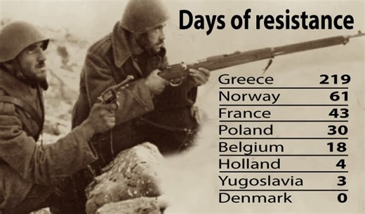 The Statistics of Pride: Greek Resistance to Axis Forces Longest in Europe