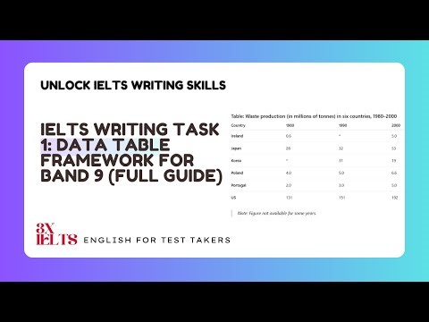 IELTS Writing Task 1: Table Analysis (Waste Production Example)