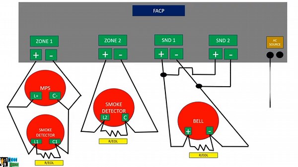 FDAS DIAGRAM FOR EIM NC 2 ASSESSMENT.. ELECTRICAL INSTALLATION AND MAINTENANCE NC 2.. MISTER CORBI