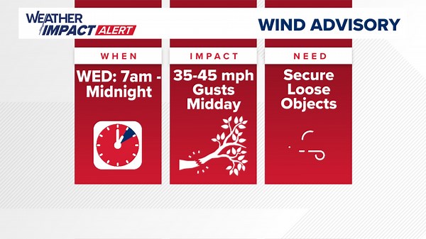 Windy start to our 2025 with a Wind Advisory in place until midnight tonight | Weather Impact Alert