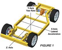 Steering Position and Yaw
