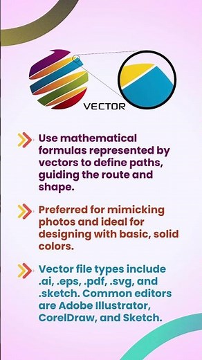 Raster Vs Vector Graphics