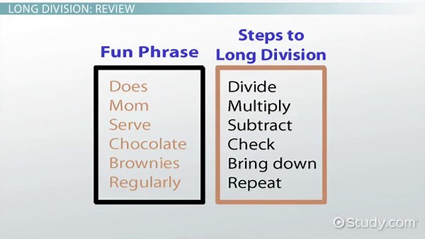Dividing Dividends Up to Four Digits: Lesson for Kids