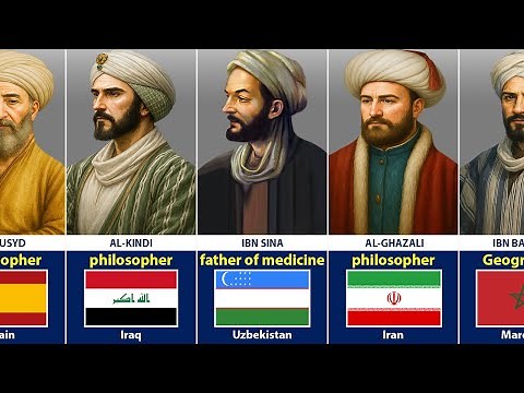 Most Influential Muslim Scientists From Around the World