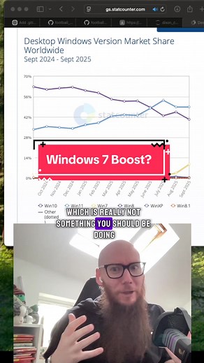 Windows 7 Usage Increase Explained
