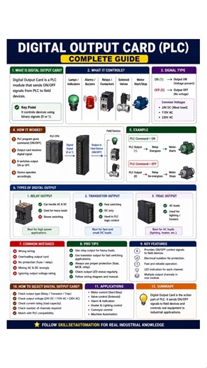Digital Output Card explained 🔧PLC → ON/OFF signal → Real device control ⚡