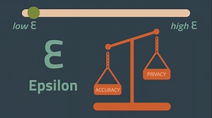 "What? So What? Now What?": Differential Privacy - CLTC