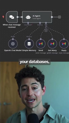 Automate Everything With These Free Templates!