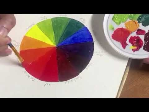 Painting the Colour Wheel
