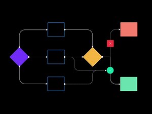 18 reactions | Introducing User Flows library! Want to tell the story of your #design fast? Quickly create rich, perfectly styled User Flows with ready components - ideal for presentations and documentation. Try it in the editor: https://hubs.ly/H0hH-HN0 #userflows #ux | UXPin | Facebook