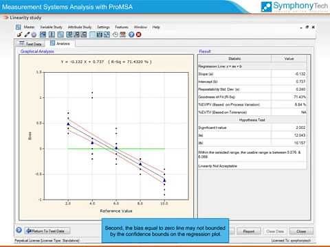 Measurement Systems Analysis - Linearity Study