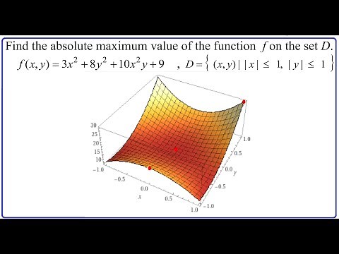 Find the absolute maximum value of the function f on the set D (square)