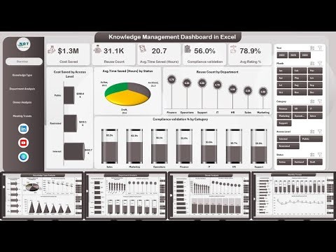 Knowledge Management Dashboard in Excel