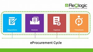 Open Door Technology presents ReQlogic for Microsoft Dynamics NAV
