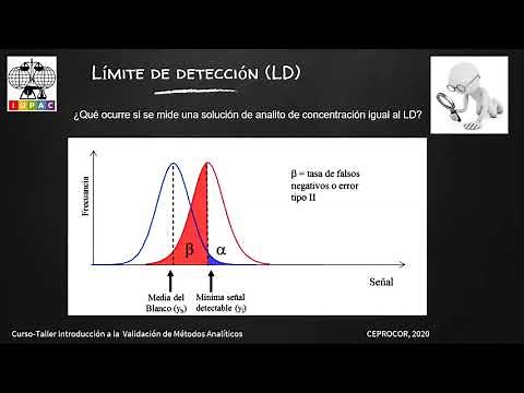 Límite de Detección