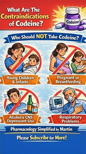 Contraindications of Codeine