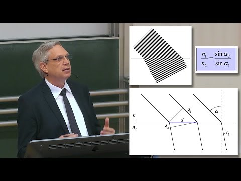 Snell's law of refraction