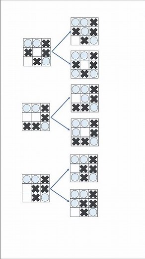 Strategic Brilliance: Unleashing the Minimax Algorithm in Tic-Tac-Toe