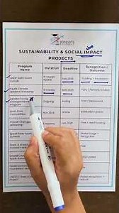 Sustainability & Social Impact Projects 🌱 Let’s build something meaningful — one project at a time |