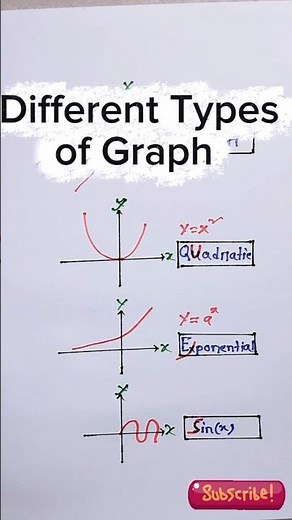 Math Graphs Made Easy for Beginners! #linear #quadratic #exponential #sinx