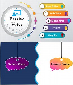 Complete Guide To Understand and Teach Passive Voice