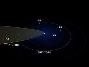 アイソン彗星 C/2012 S1 (ISON) 軌道と位置 ―近日点前後―