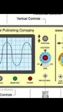 "'Explanation of the Cathode Ray Oscilloscope - A Comprehensive Overview!'