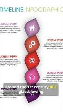 Did you know the first glass was Made Glass 3,500 Years Ago