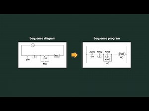 PLC Training 9 - PLC Program