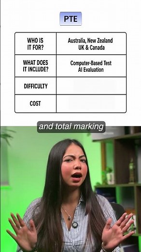 IELTS vs TOEFL vs Duolingo vs PTE | Best English Test for Study Abroad #shorts