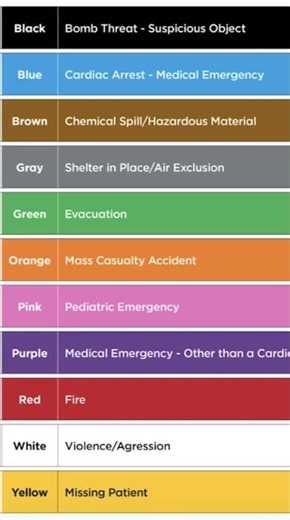 International emergency colour code