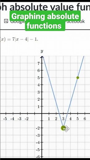 Graphing absolute value function #shorts #math3 #absolutevalue