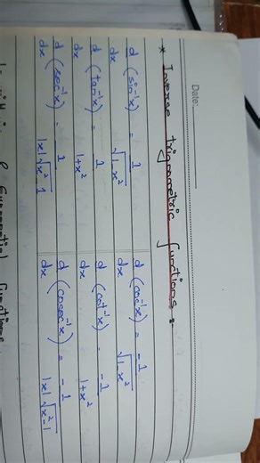 Differentiation Formulas of Inverse Trigonometric Functions