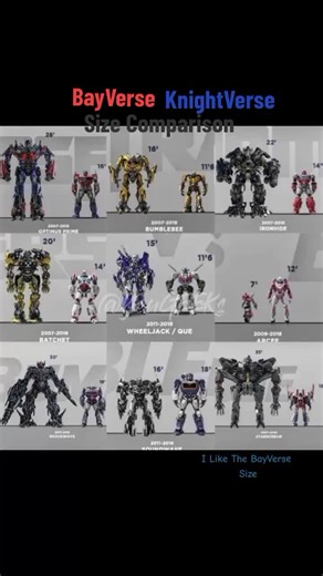 @TRANSFORMERS Size Comparison #transformers #bayverse #bayformers #knightverse #knightformers #Reboot