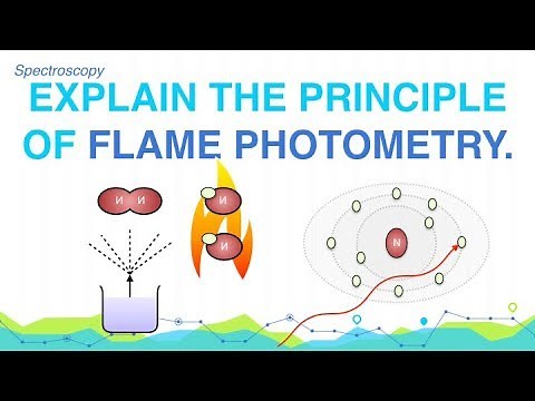 Explain the Principle of Flame Photometry | Spectroscopy | Analytical Chemistry