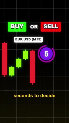 Forex Candlestick Trading Strategy for Beginner Traders!#tradingstrategy #candlesticktrading #priceaction #forexstrategy #forextrading #candlestickpatterns #beginnertrader #strategy #forex