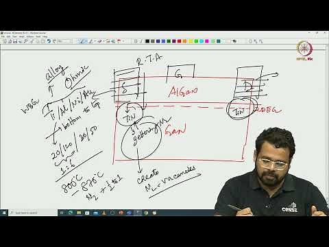 Lec DB 30 AlGaN/GaN HEMT: device basics, current collapse & passivation.