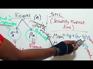 Finance quantitative/ SML (security market line).1