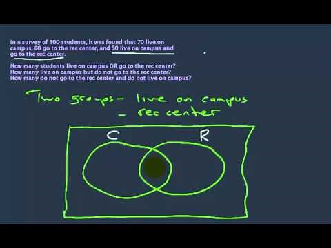 Venn Diagram - two circles